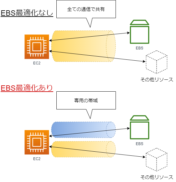 ebs-optimized